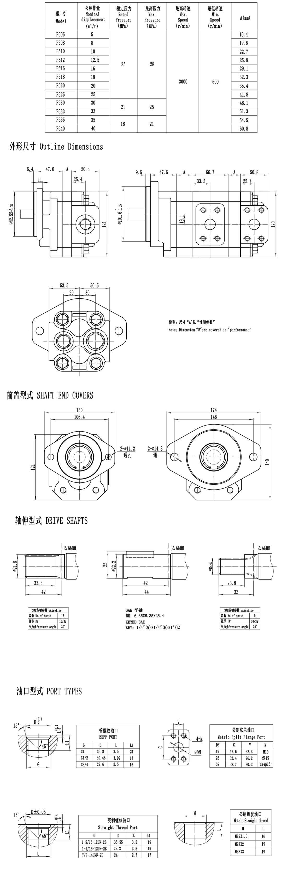 Parker P315 series Technical Specifications Parker P315 series Technical Specifications