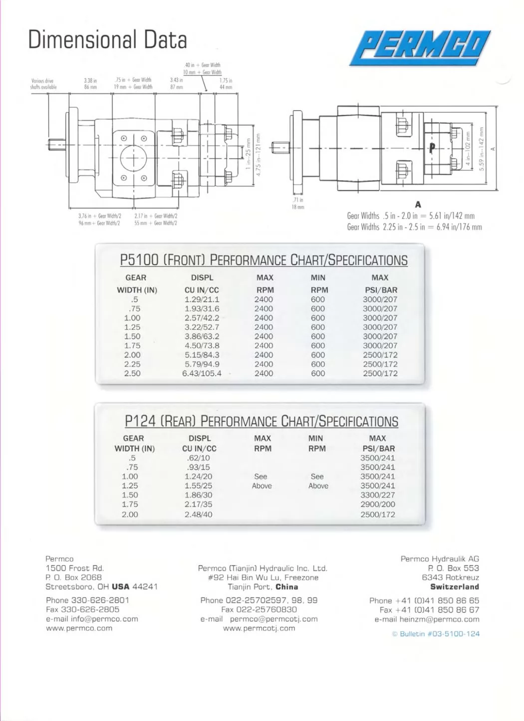 P5100/P124 series dimensions and performance tables — reference only for 1115432006 configuration checking