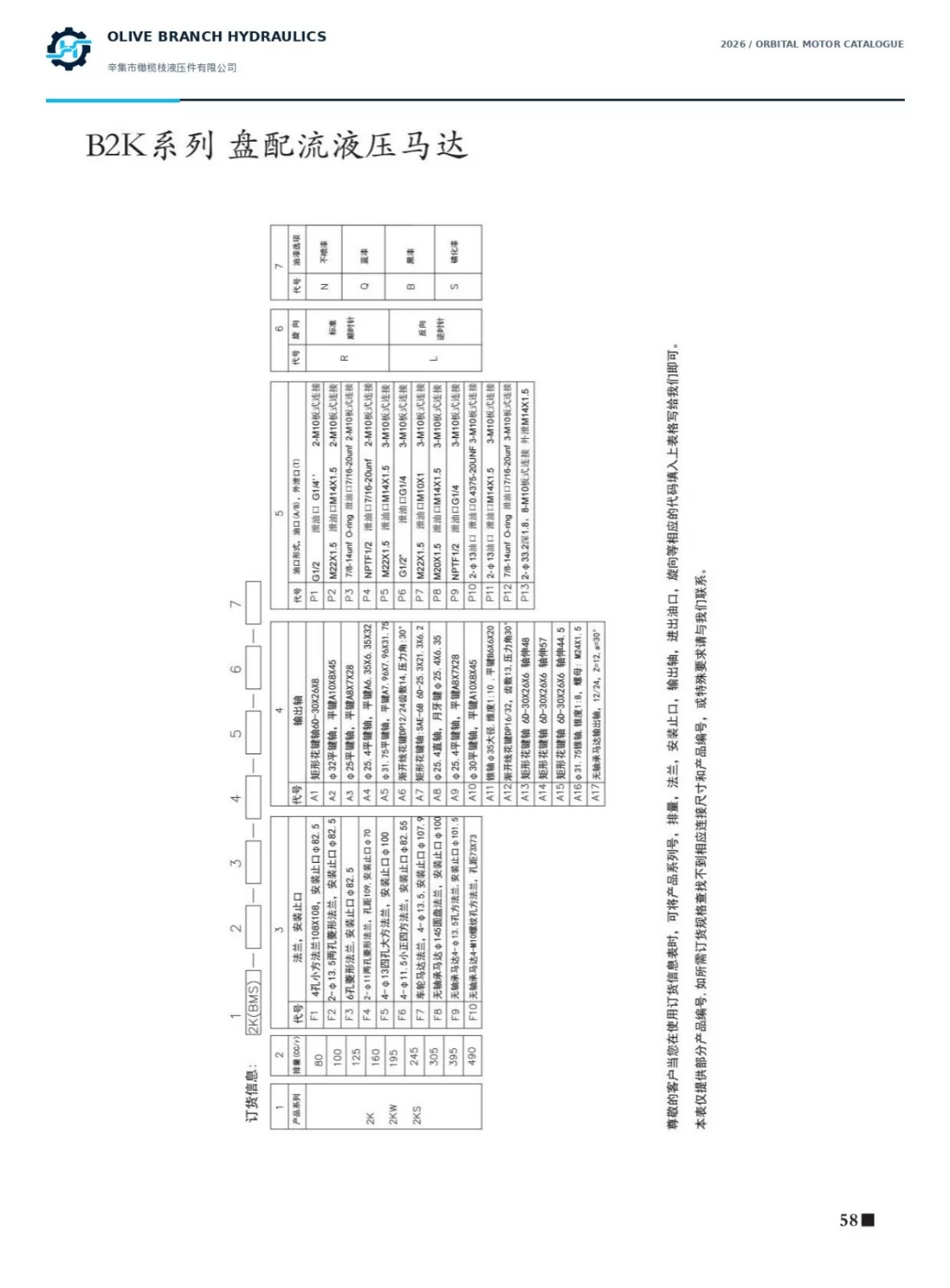 B2K 2K 2KW 2KS ordering codes and rotation diagram, P58