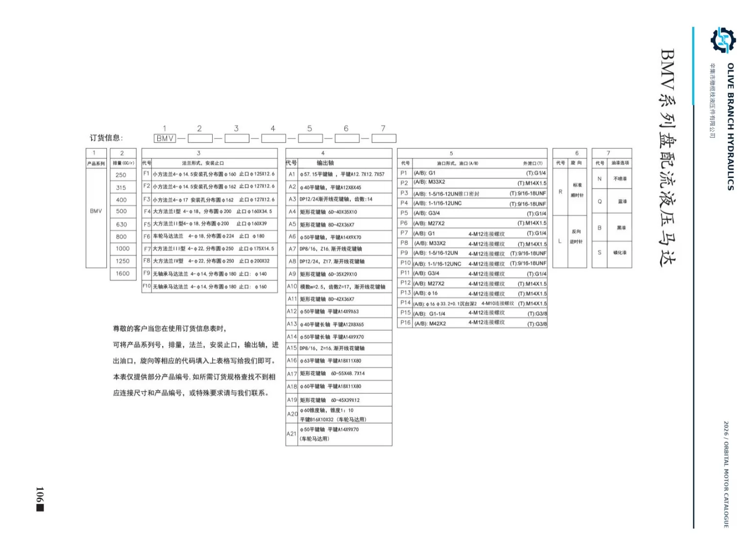BMV catalogue P106 complete ordering codes, compare F1 F6 A12 and P10 to P12 discrepancies with individual drawings
