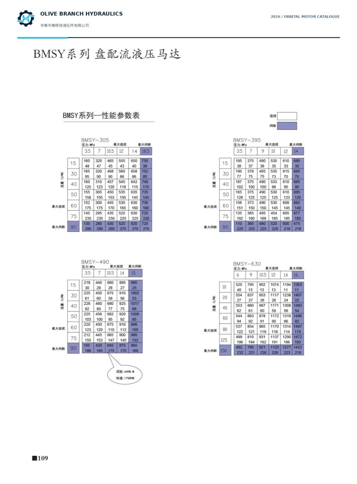 BMSY catalogue P109 performance maps for 305 395 490 630; written combined duty confirmation required