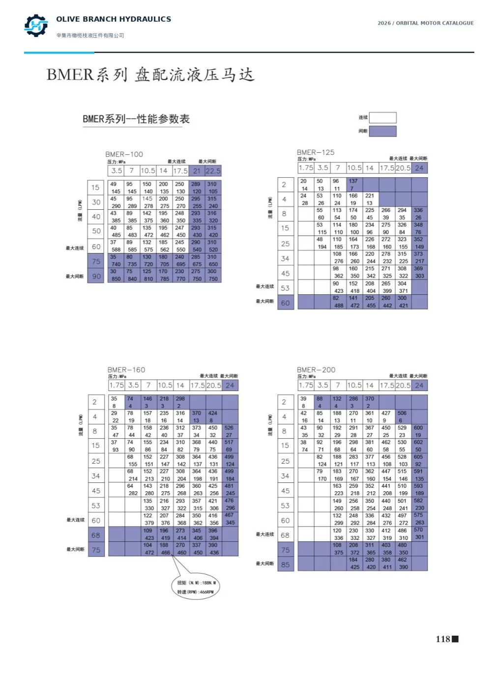 BMER 100 125 160 200 hydraulic motor performance charts, catalogue page 118