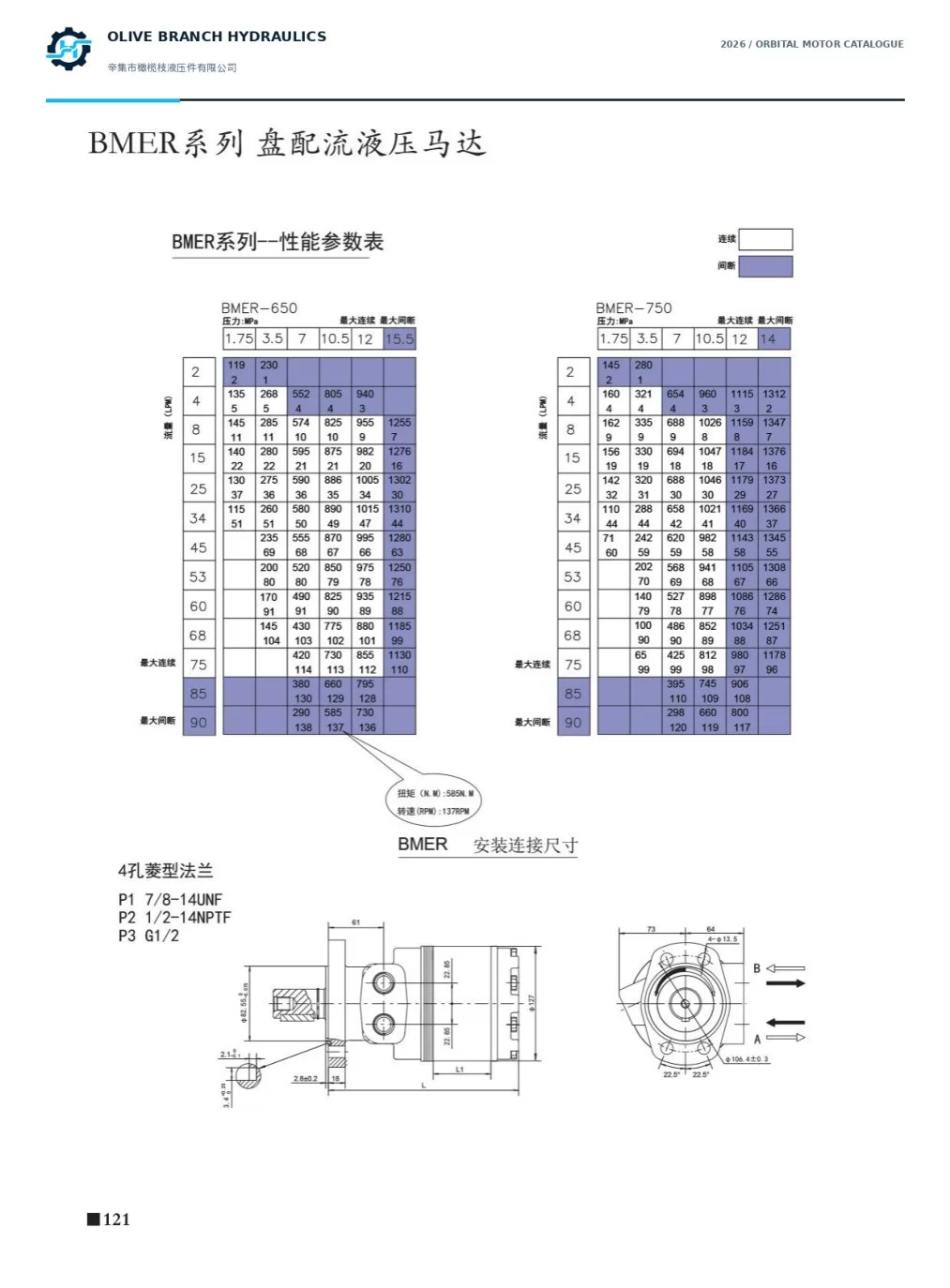 BMER 650 750 performance charts and four-hole flange dimensions, page 121