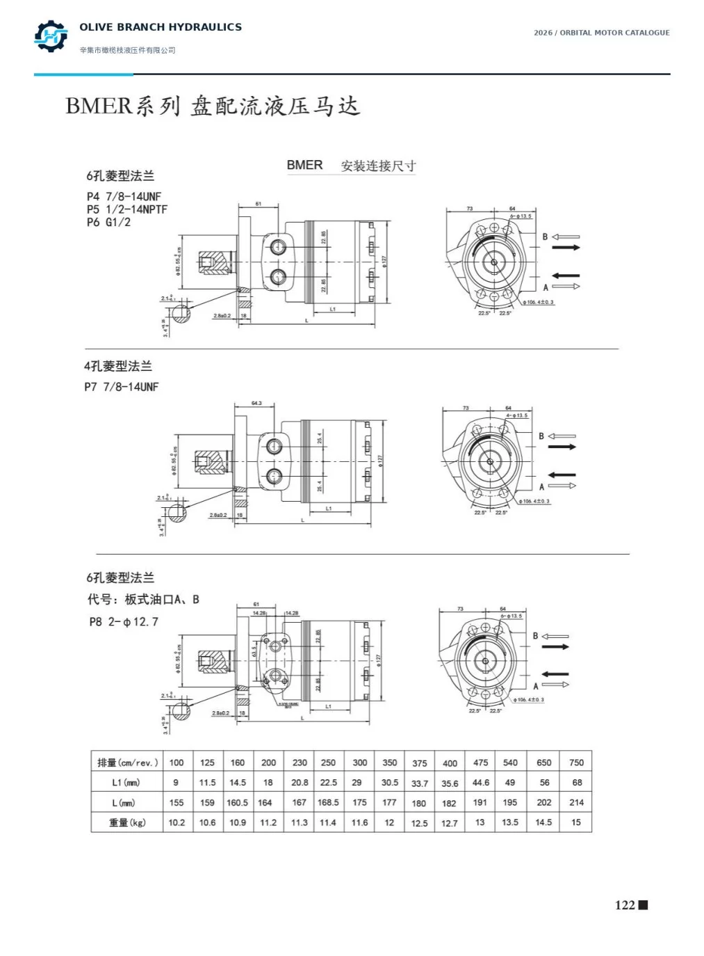 BMER six-hole and four-hole mounting flange dimensions, page 122