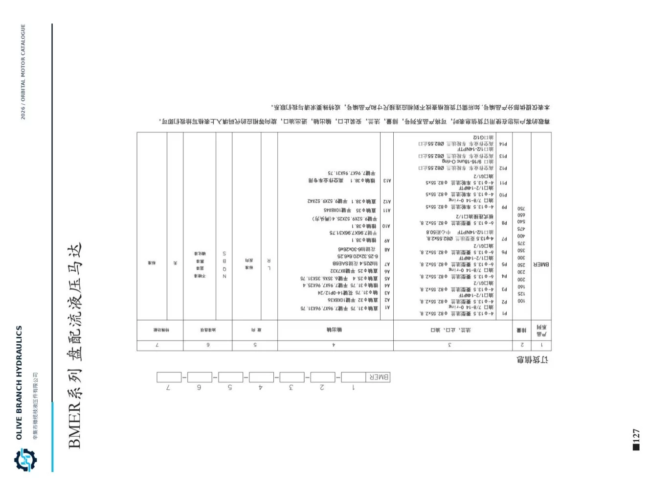 BMER hydraulic motor ordering code and configuration options, page 127